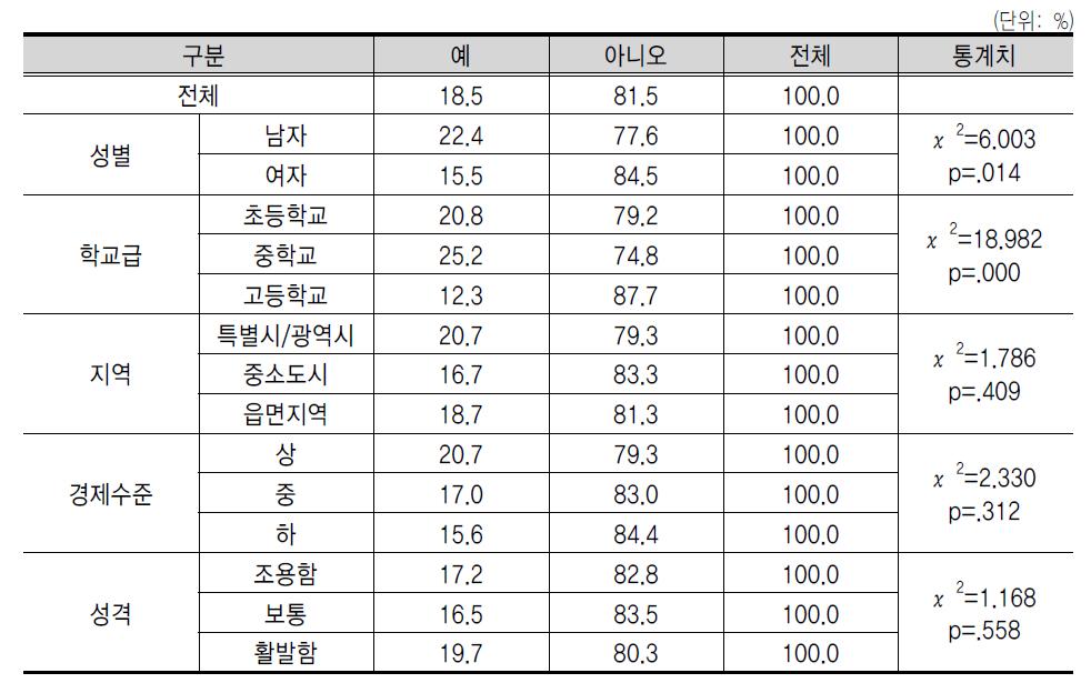 기 업 가 정 신 교 육 장 소 : 청 소 년 시 설