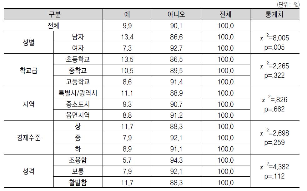 기 업 가 정 신 교 육 장 소 : 시 ‧ 도 교 육 청 교 육 연 수 원