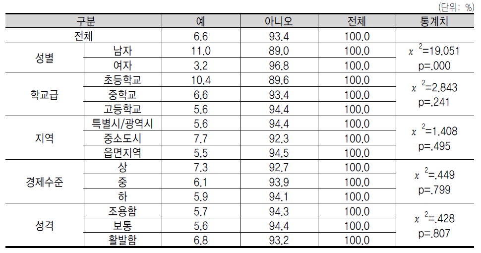 기 업 가 정 신 교 육 장 소 : 중 소 기 업 청 또 는 창 업 진 흥 원