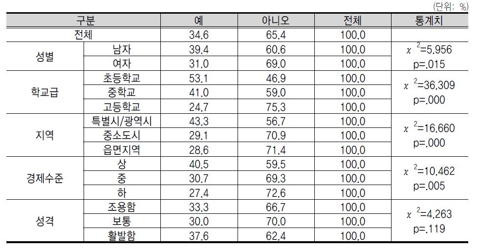 기 업 가 정 신 교 육 장 소 : 진 로 ‧ 직 업 체 험 기 관