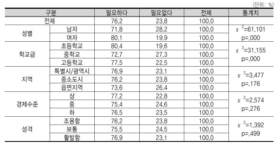 기 업 가 정 신 교 육 의 필 요 성