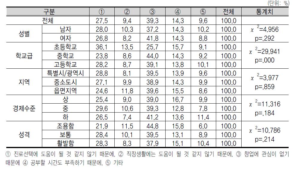 기 업 가 정 신 교 육 이 필 요 없 는 이 유