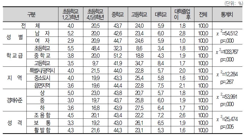 기 업 가 정 신 교 육 시 작 시 기