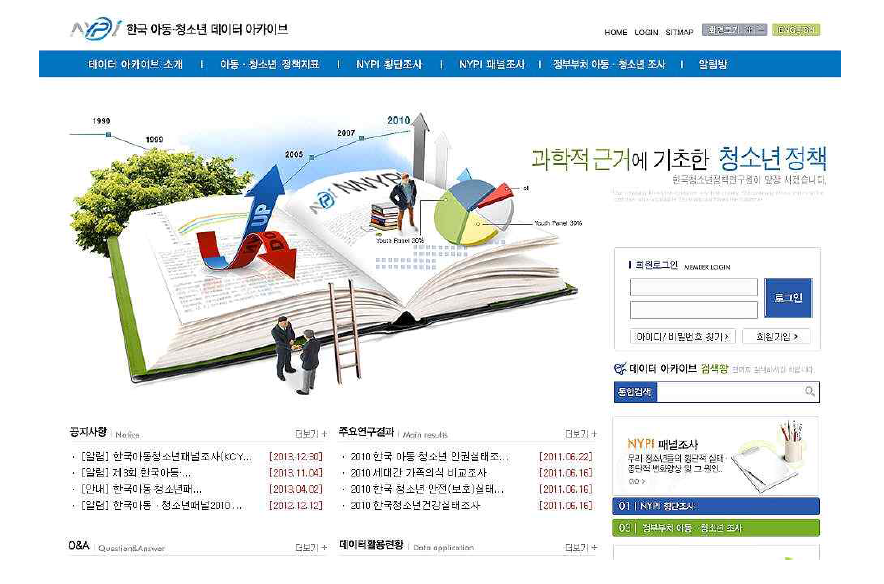 한국청소년정책연구원 데이터 아카이브 홈페이지