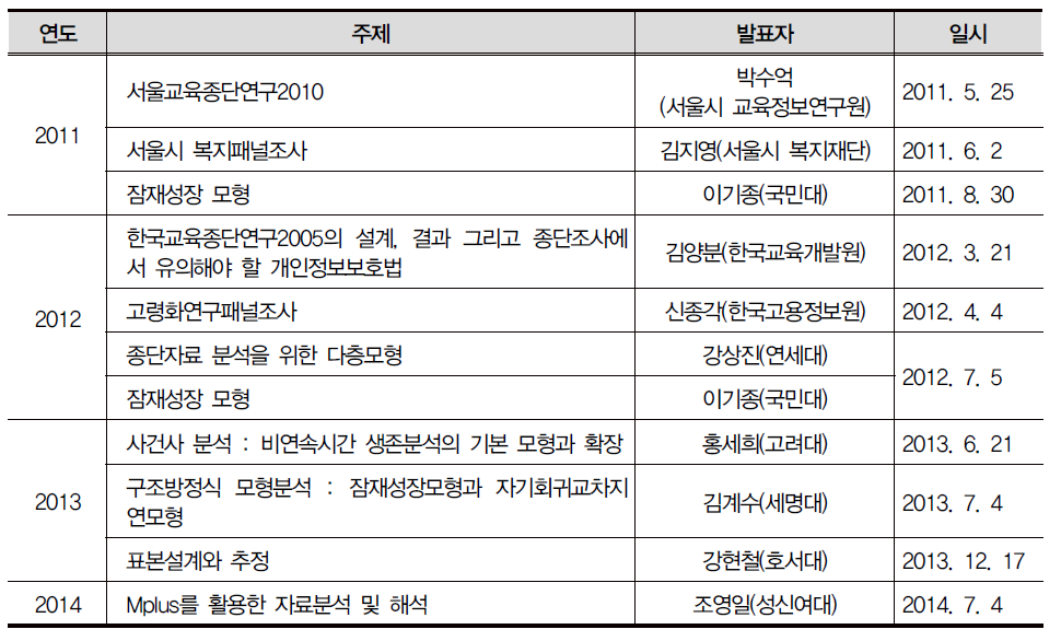 KCYPS 전문가 초청 콜로키움 개최 실적