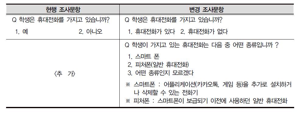 휴대전화 종류 조사문항