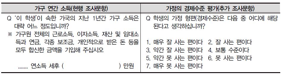 가구 연간 소득, 가정의 경제수준 평가 문항 구성