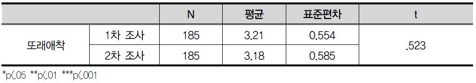 또래 애착