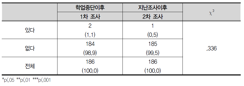 문자나 메신저를 통해 일방적으로 음란물 받기