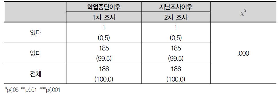 성적인 놀림 당하기