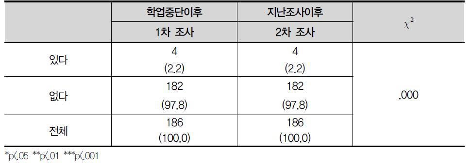 돈이나 물건을 강제로 뺏기기(상납)