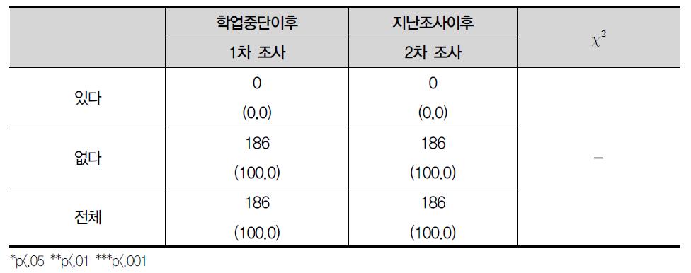 성폭력 당하기