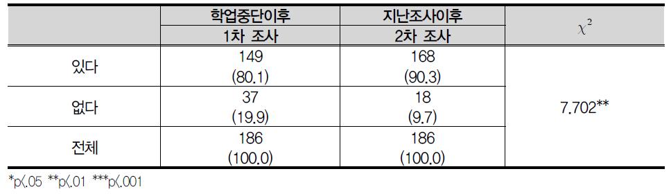 담배 피우기