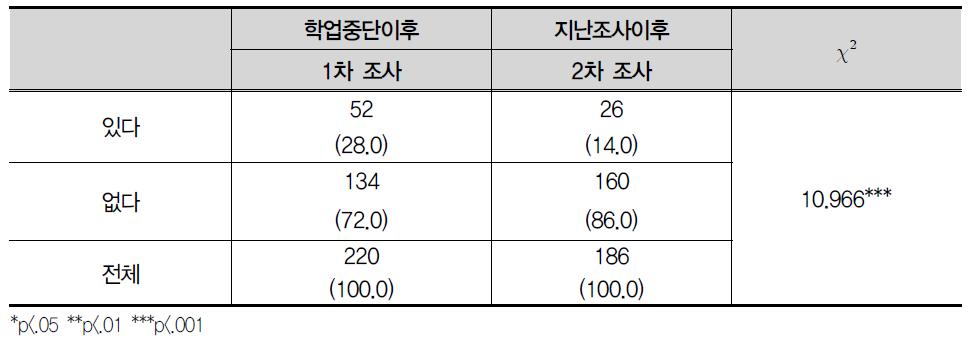 남의 돈이나 물건 훔치기