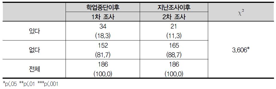 남의 돈이나 물건 빼앗기(삥 뜯기)