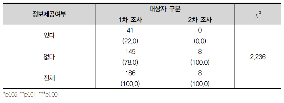 대안학교 등 대안교육기관