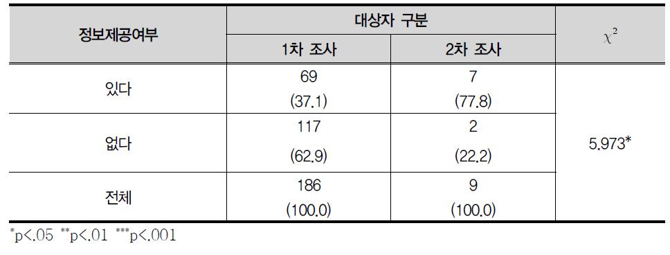 검정고시를 준비하는 방법