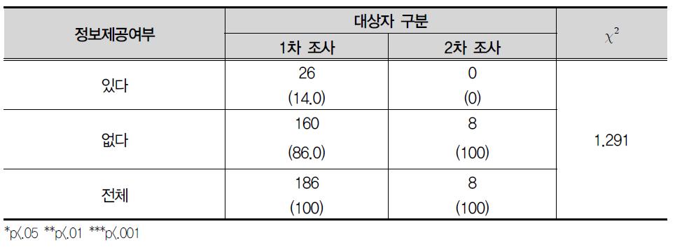 청소년상담복지(지원)센터 등 청소년 시설