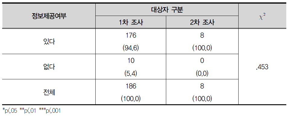 학업중단 숙려제에 대한 설명