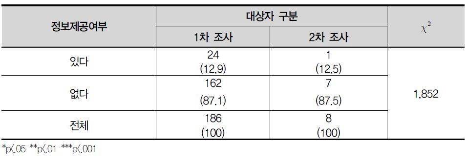 진로나 직업교육·훈련 관련 시설