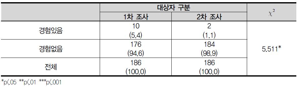 대안학교에 다님