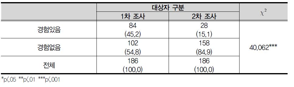 소년분류심사원에서 생활함