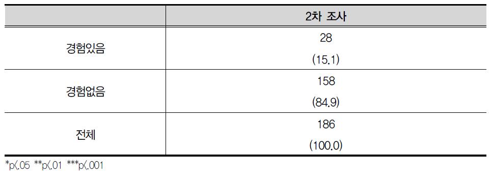 소년원학교에서 생활함(2차추가)