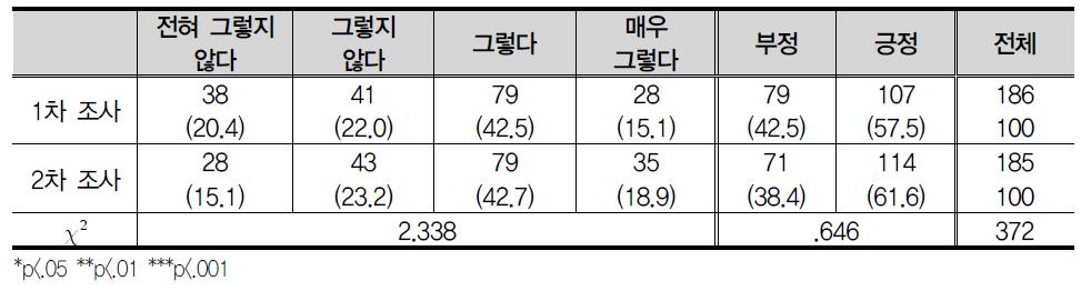 인터넷을 검색하였다.