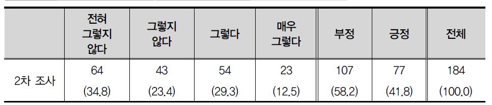 내가 관심을 갖고 있는 직업에 종사하는 사람을 만나 이야기해 본 적이 있다.