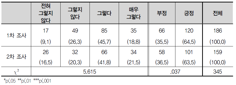 학교에 다니지 않아서 주위사람들이 문제아 취급을 하는 것 같(았)다.