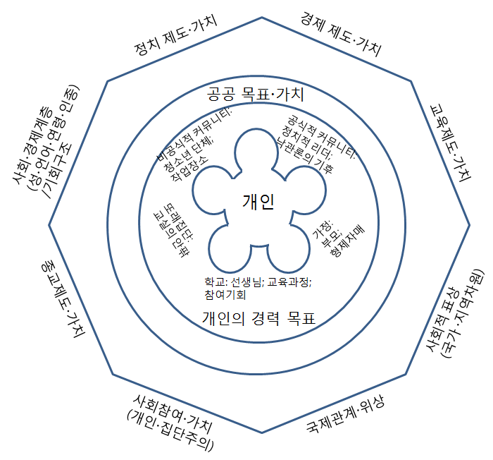 CIVED 모형