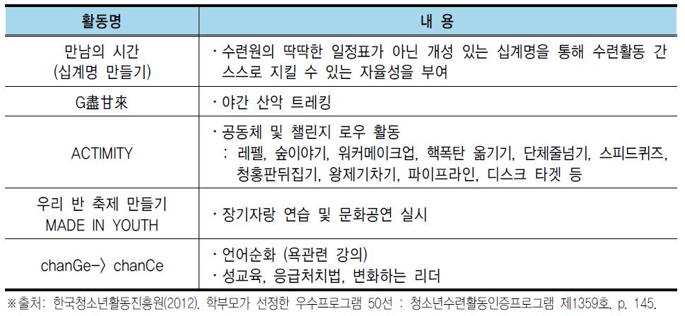 ‘나의 새로운 변화 ’ 프로그램 주요 세부내용