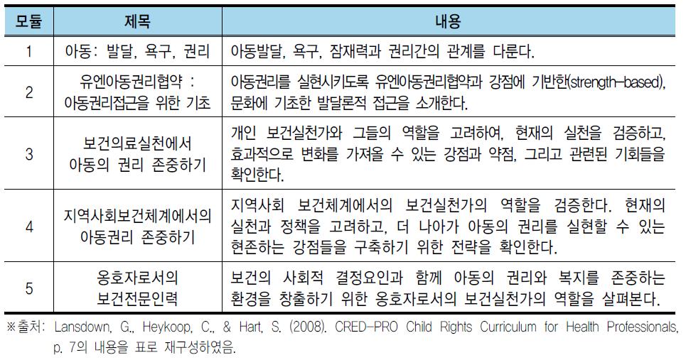 CRED-PRO: 아동보건 전문인력의 아동권리기반 실천을 위한 교육커리큘럼 내용