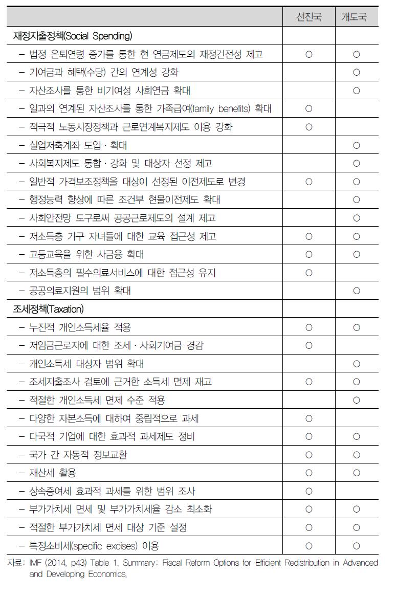 효율적 재분배를 위한 재정개혁 방안