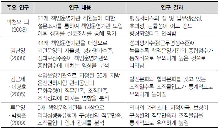 책임운영기관의 효과에 대한 선행연구