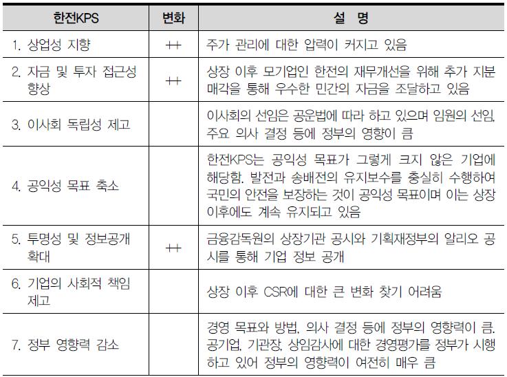 한전KPS의 상장으로 인한 변화