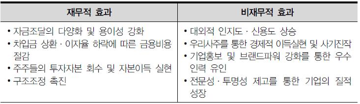 기업상장의 긍정적 효과