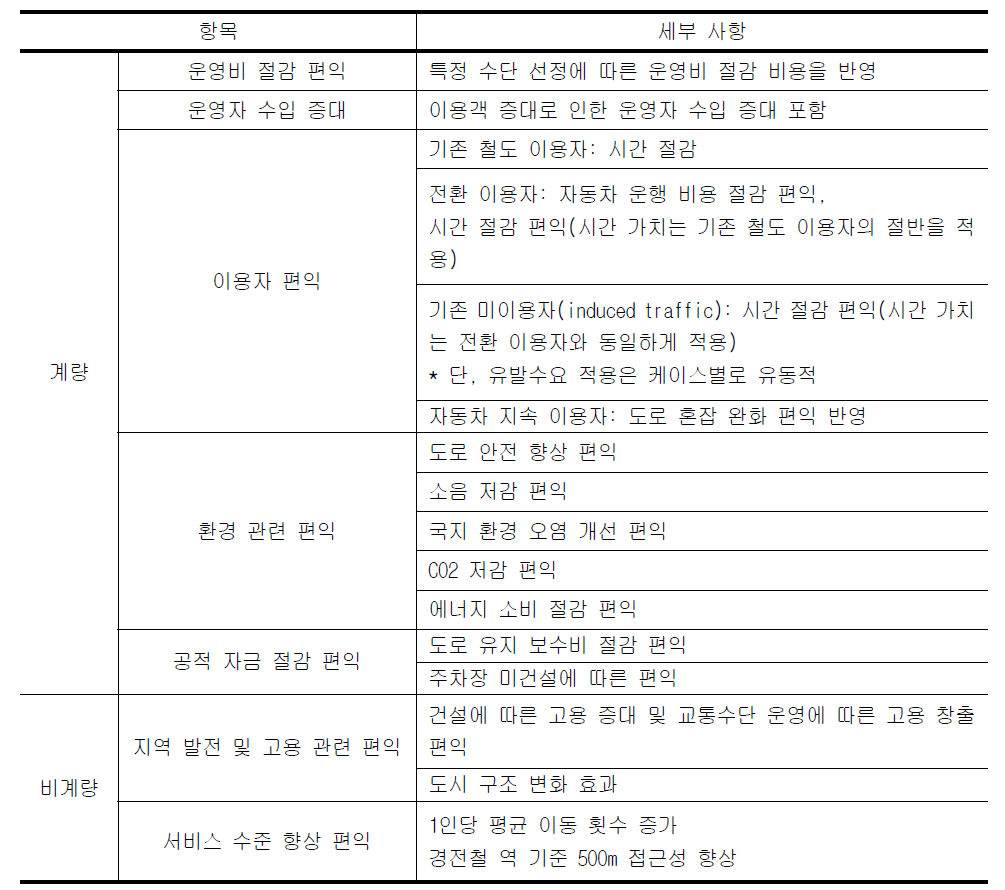 프랑스 투자평가체계 편익항목