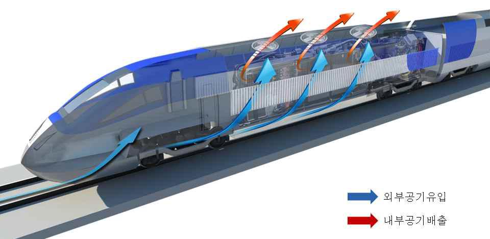 고속열차(KTX) 동력차 내부 냉각 시스템