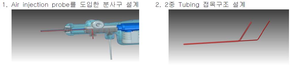 화상점적기 개발을 위한 설계모식도