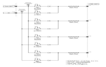 Flow Control System of Gas-Phase Materials