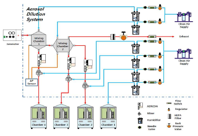 Flow Control System of Solid-Phase Materials