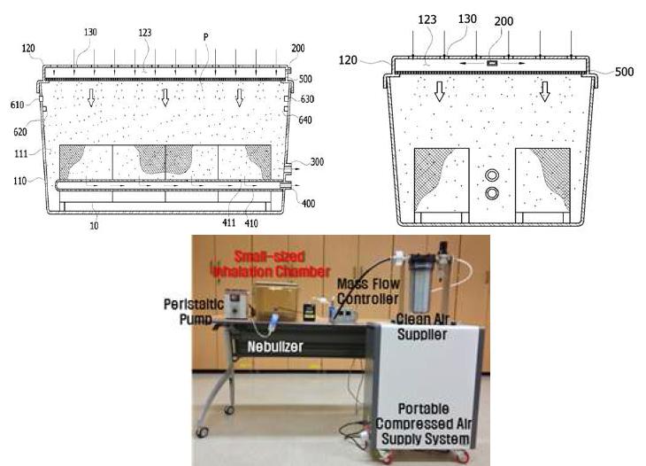 Developed Small-Sized Mouse Whole-Body Inhalation Exposure Chamber