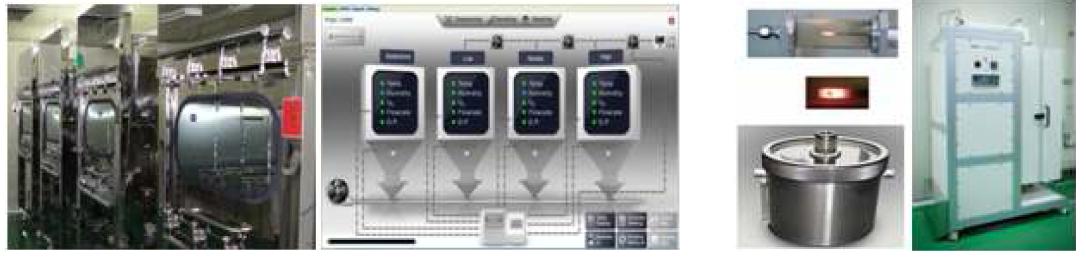 Whole body chamber and control software, Generators