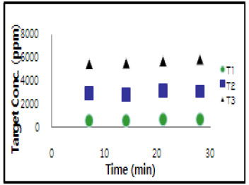 Monitoring