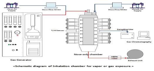 Schematic diagram