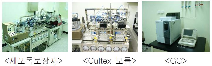 In-vitro 세포노출장치의 구성