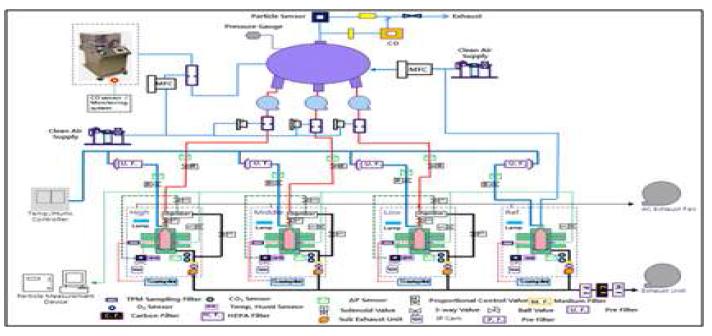 Schematic of Smoke Generation System