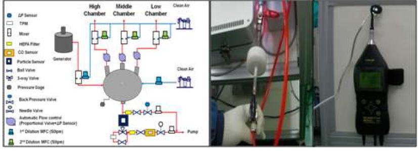 Development of Analytical System on Cigarette Smoke