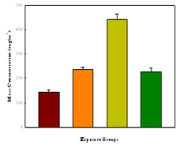 Results of Mass Concentration of cigarette smoke exposure for 13 weeks